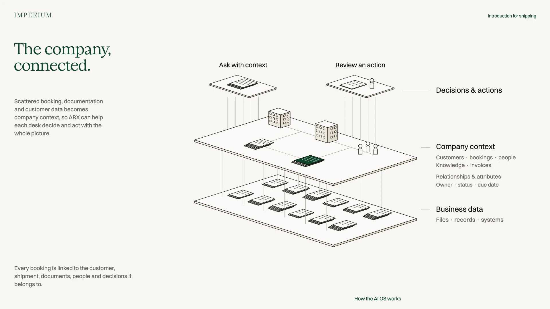 Slide 9: The company becomes connected context