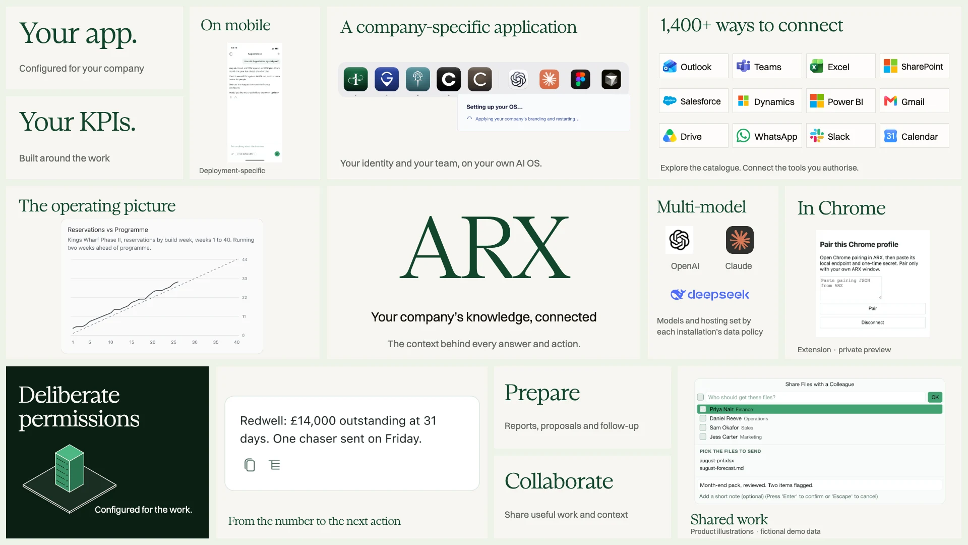 Slide 15: ARX in use